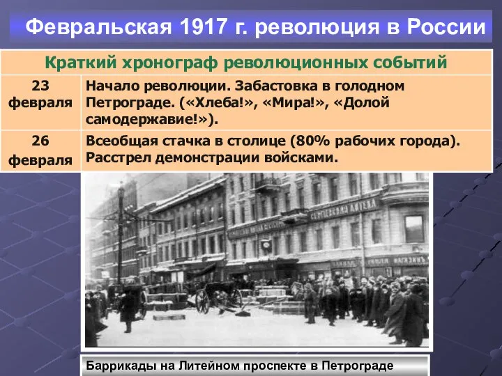 Февральская 1917 г. революция в России Баррикады на Литейном проспекте в Петрограде