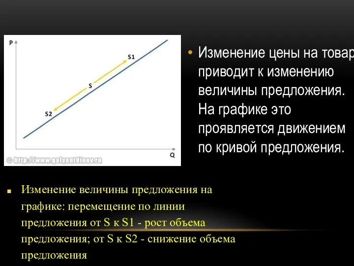 Изменение цены на товар приводит к изменению величины предложения. На графике это