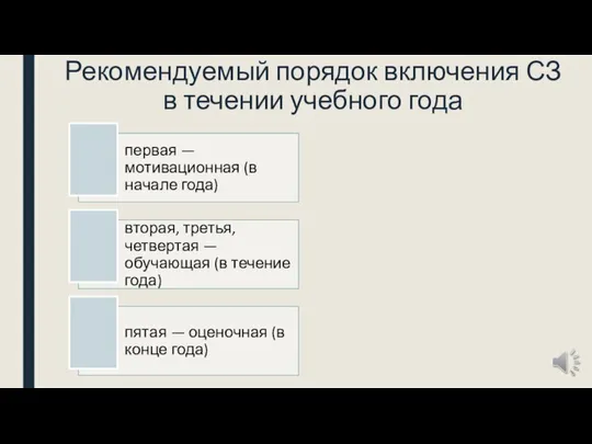 Рекомендуемый порядок включения СЗ в течении учебного года