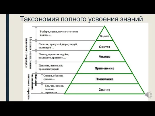 Таксономия полного усвоения знаний Блума