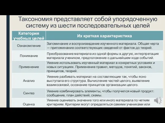 Таксономия представляет собой упорядоченную систему из шести последовательных целей