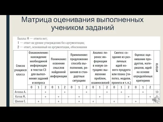 Матрица оценивания выполненных учеником заданий