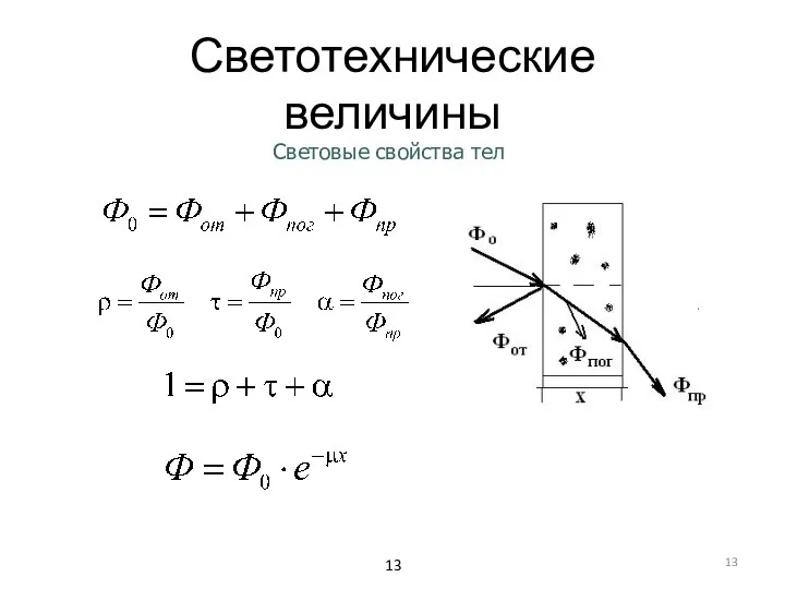 Светотехнические величины Световые свойства тел