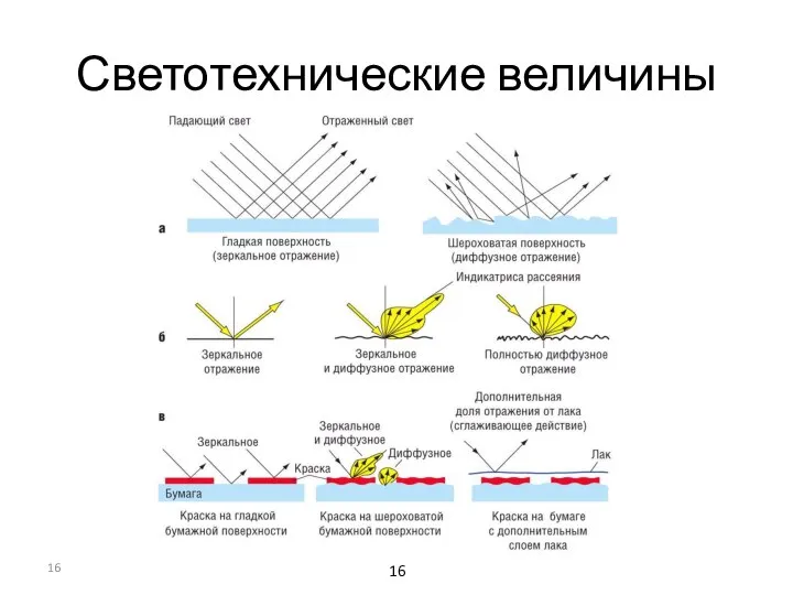 Светотехнические величины