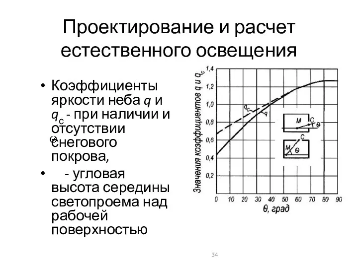 Проектирование и расчет естественного освещения Коэффициенты яркости неба q и qс -