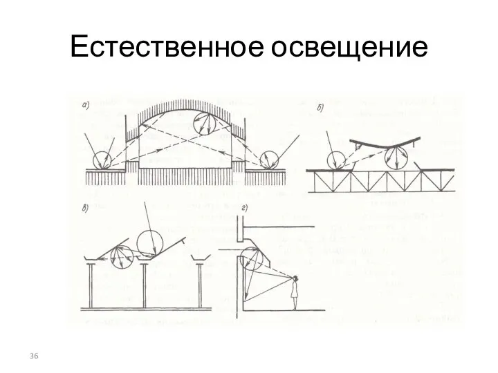 Естественное освещение