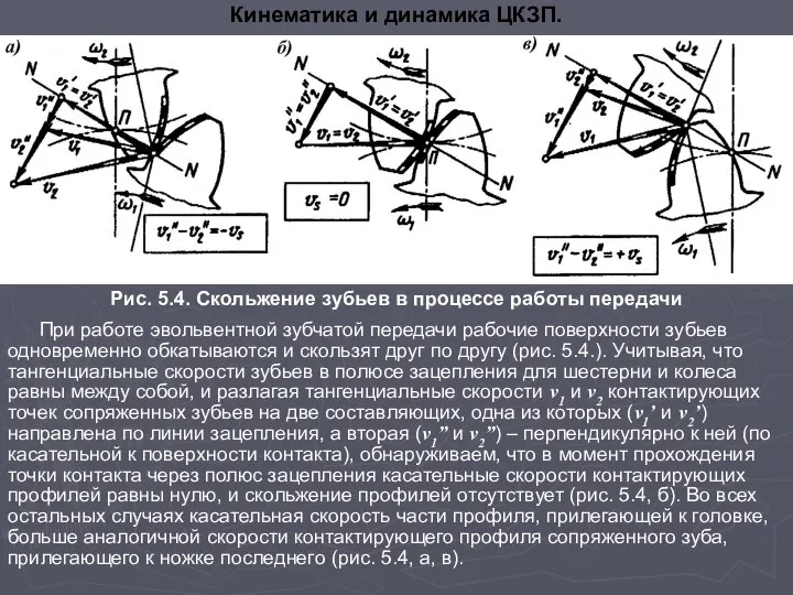 Рис. 5.4. Скольжение зубьев в процессе работы передачи При работе эвольвентной зубчатой