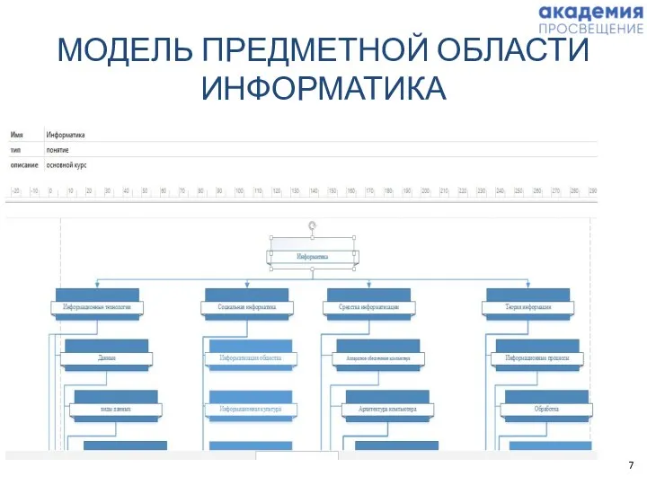 МОДЕЛЬ ПРЕДМЕТНОЙ ОБЛАСТИ ИНФОРМАТИКА