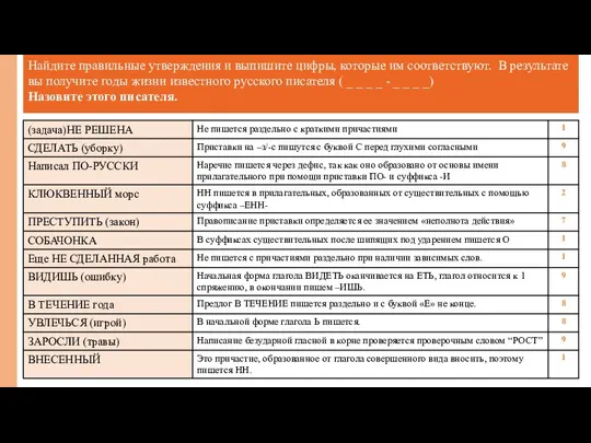 Найдите правильные утверждения и выпишите цифры, которые им соответствуют. В результате вы