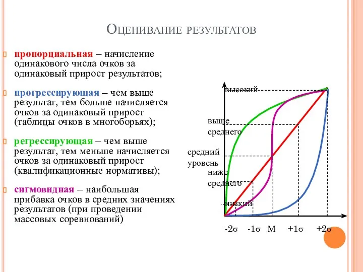 Оценивание результатов пропорциальная – начисление одинакового числа очков за одинаковый прирост результатов;