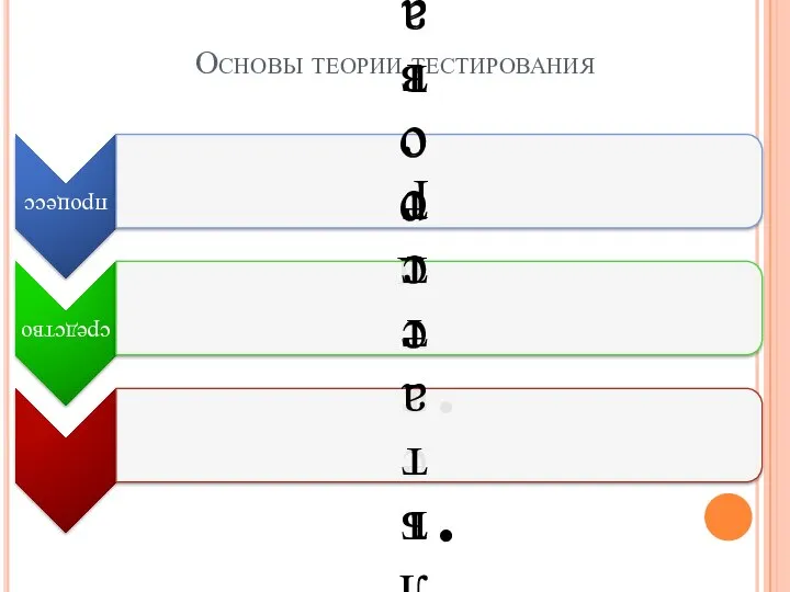 Основы теории тестирования