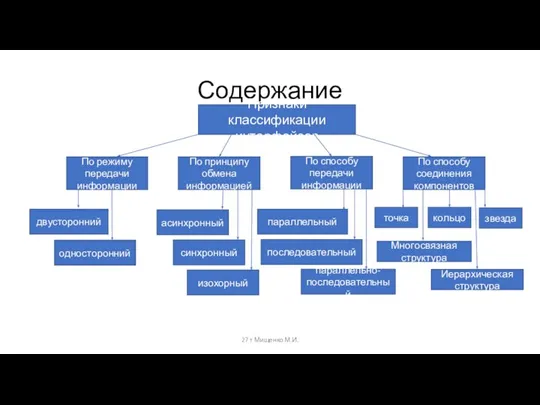 Содержание Признаки классификации интерфейсов По режиму передачи информации По принципу обмена информацией