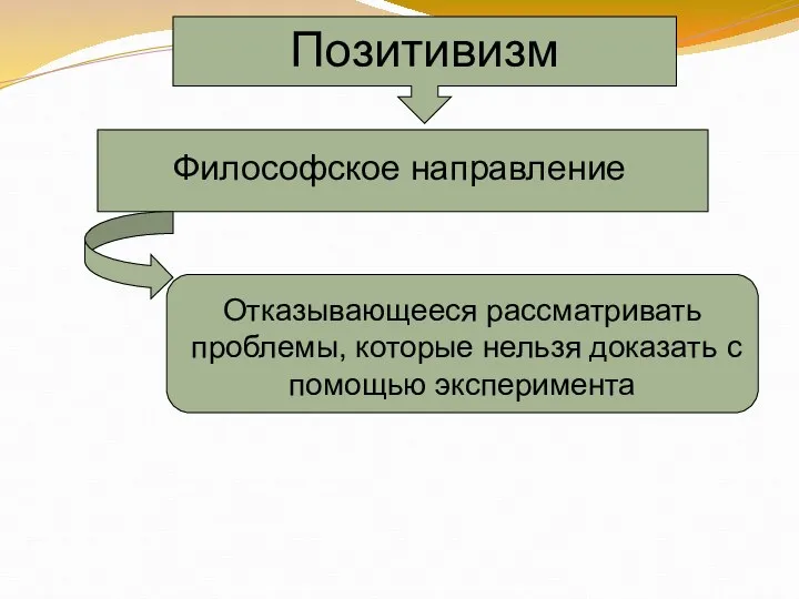 Философское направление Отказывающееся рассматривать проблемы, которые нельзя доказать с помощью эксперимента Позитивизм