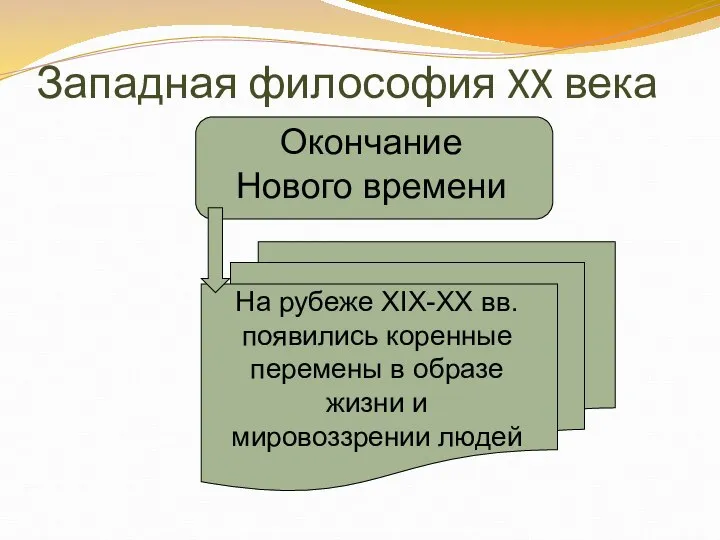 Западная философия XX века Окончание Нового времени На рубеже XIX-XX вв. появились