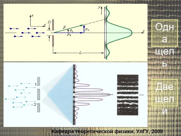 Одна щель Две щели