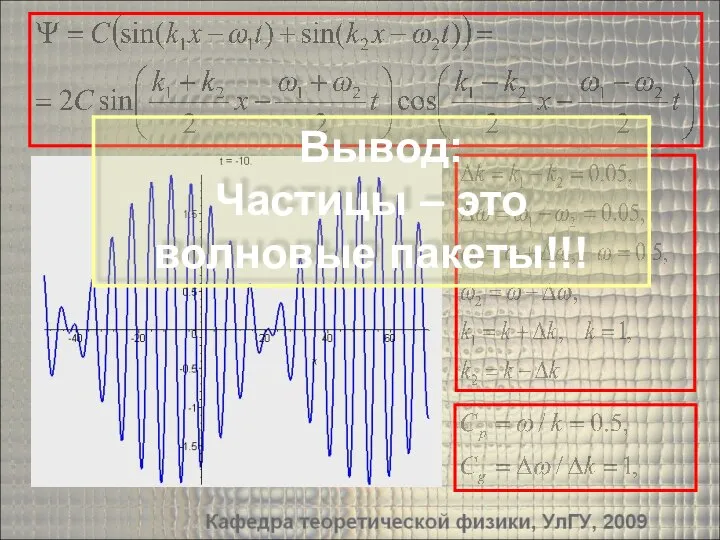 Вывод: Частицы – это волновые пакеты!!!