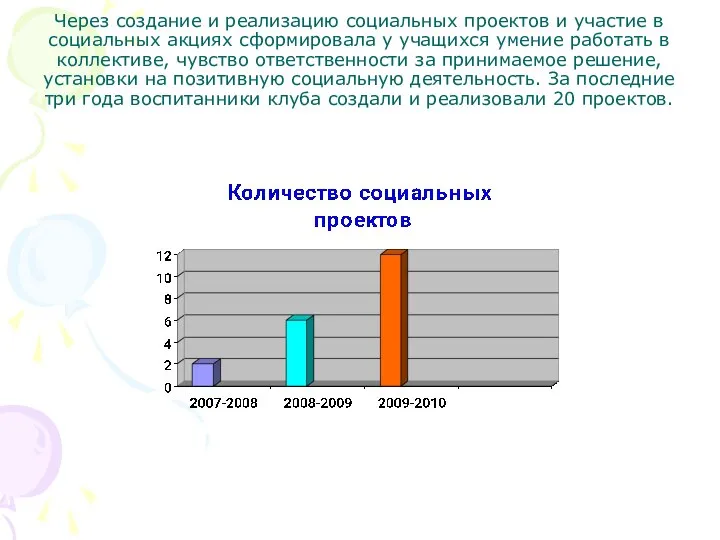 Через создание и реализацию социальных проектов и участие в социальных акциях сформировала