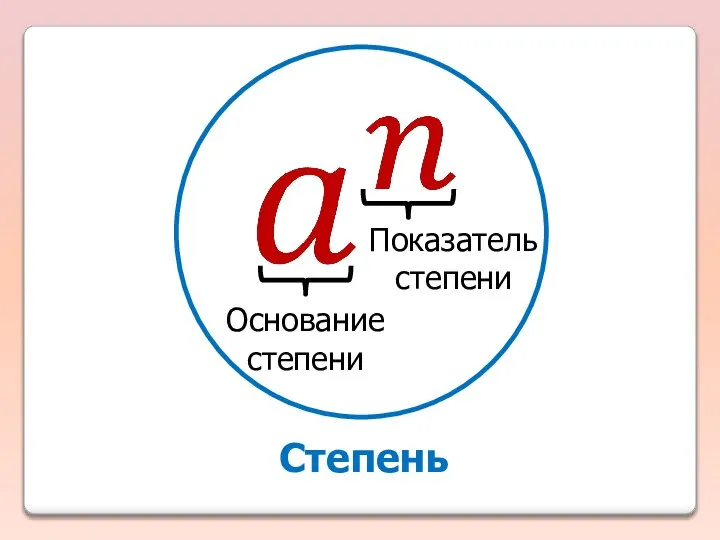 Основание степени Показатель степени Степень