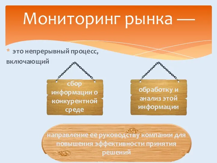 это непрерывный процесс, включающий Мониторинг рынка — сбор информации о конкурентной среде