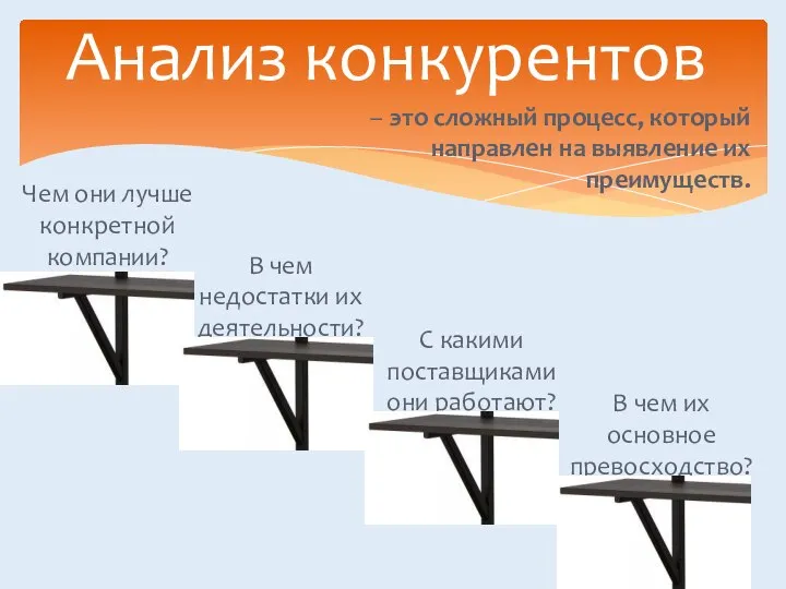 Анализ конкурентов – это сложный процесс, который направлен на выявление их преимуществ.