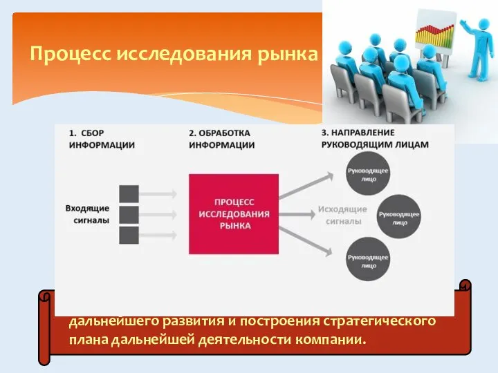 Все эти мероприятия станут отличным толчком для дальнейшего развития и построения стратегического