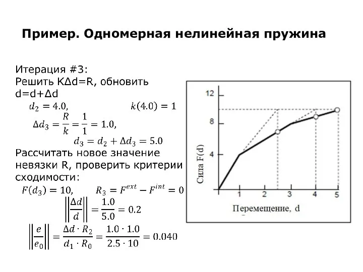 Пример. Одномерная нелинейная пружина