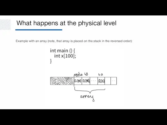 What happens at the physical level Example with an array (note, that
