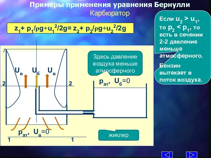 Примеры применения уравнения Бернулли Карбюратор z1+ p1/ρg+u12/2g= z2+ p2/ρg+u22/2g жиклер Здесь давление