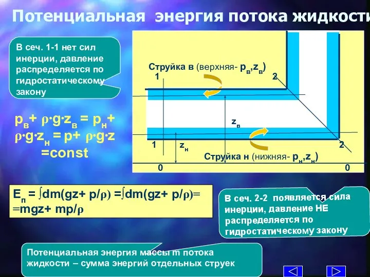 Потенциальная энергия потока жидкости Eп = ∫dm(gz+ p/ρ) =∫dm(gz+ p/ρ)= =mgz+ mp/ρ