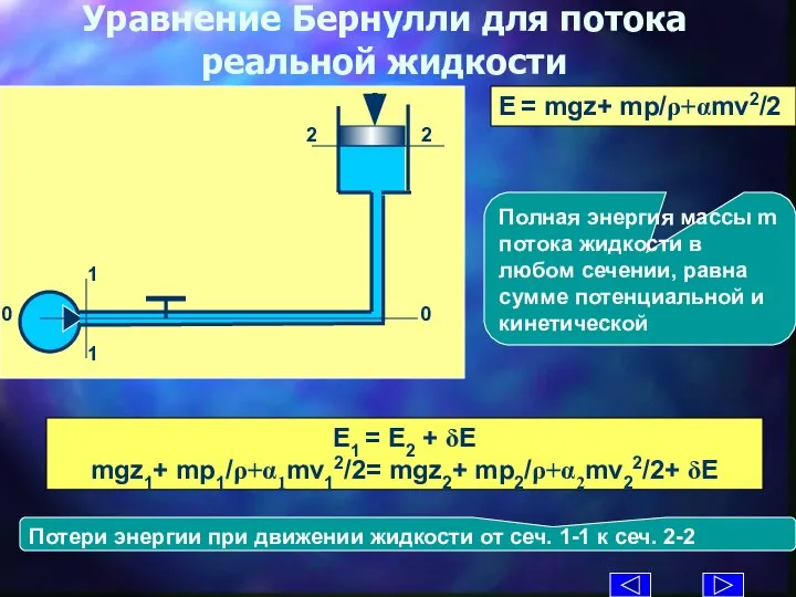 Уравнение Бернулли для потока реальной жидкости E = mgz+ mp/ρ+αmv2/2 E1 =