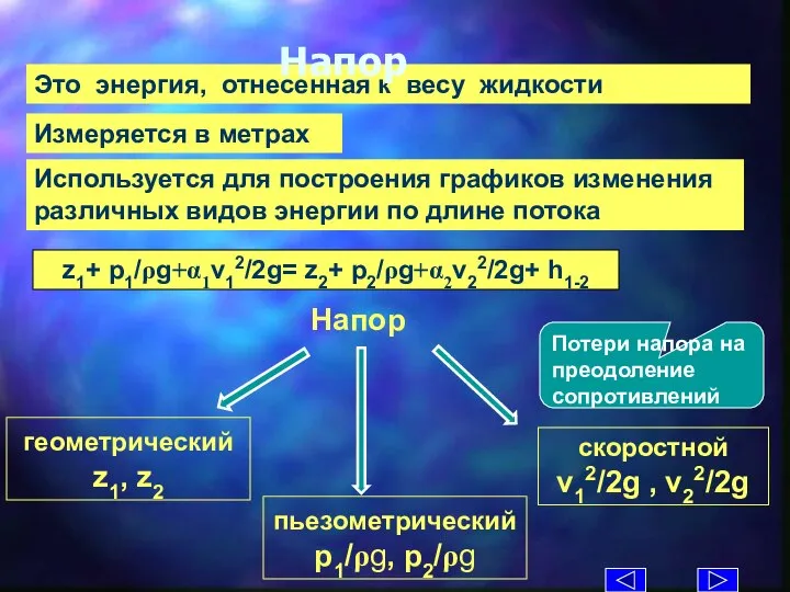 z1+ p1/ρg+α1v12/2g= z2+ p2/ρg+α2v22/2g+ h1-2 Это энергия, отнесенная к весу жидкости Напор