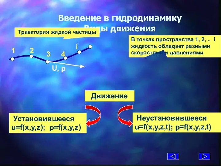 Введение в гидродинамику Виды движения Траектория жидкой частицы В точках пространства 1,