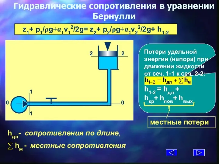 Гидравлические сопротивления в уравнении Бернулли hдл- cопротивления по длине, ∑ hм -