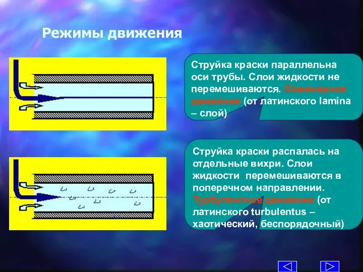 Режимы движения Струйка краски параллельна оси трубы. Слои жидкости не перемешиваются. Ламинарное