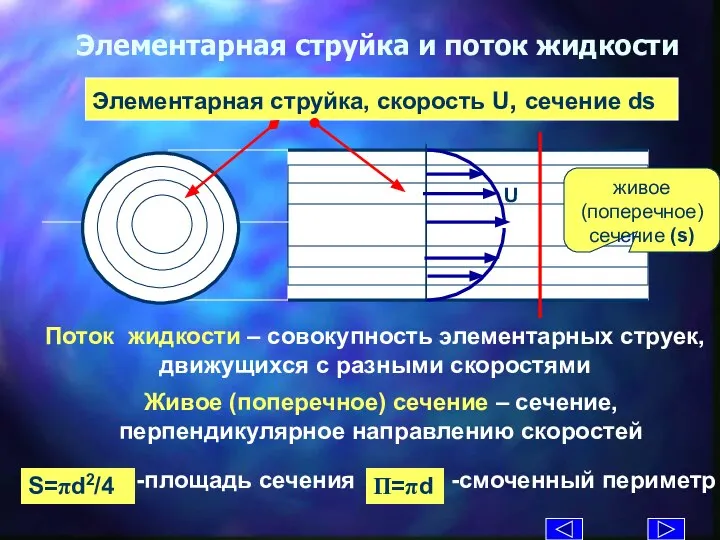 Элементарная струйка и поток жидкости Поток жидкости – совокупность элементарных струек, движущихся