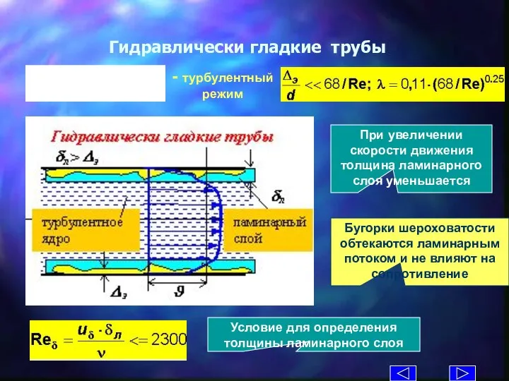 Гидравлически гладкие трубы При увеличении скорости движения толщина ламинарного слоя уменьшается Условие