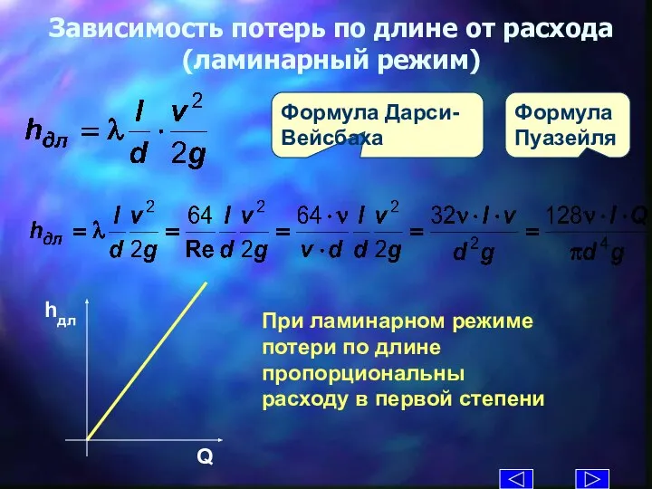 Формула Дарси-Вейсбаха Зависимость потерь по длине от расхода (ламинарный режим) Формула Пуазейля