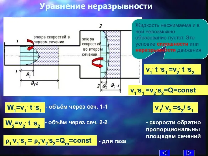 Уравнение неразрывности W1=v1. t .s1 - объём через сеч. 1-1 v1. t