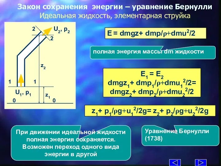 Закон сохранения энергии – уравнение Бернулли Идеальная жидкость, элементарная струйка E =