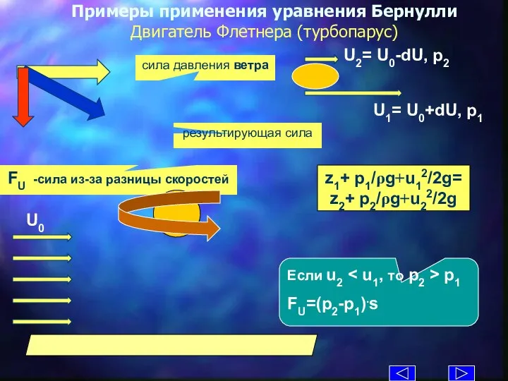 Примеры применения уравнения Бернулли Двигатель Флетнера (турбопарус) z1+ p1/ρg+u12/2g= z2+ p2/ρg+u22/2g Если