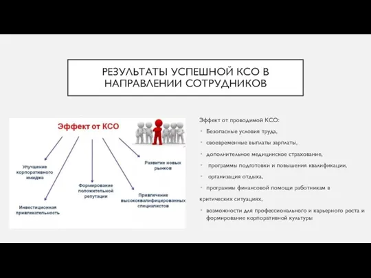 РЕЗУЛЬТАТЫ УСПЕШНОЙ КСО В НАПРАВЛЕНИИ СОТРУДНИКОВ Эффект от проводимой КСО: Безопасные условия