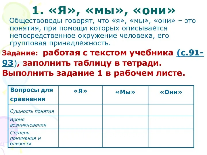 1. «Я», «мы», «они» Обществоведы говорят, что «я», «мы», «они» – это