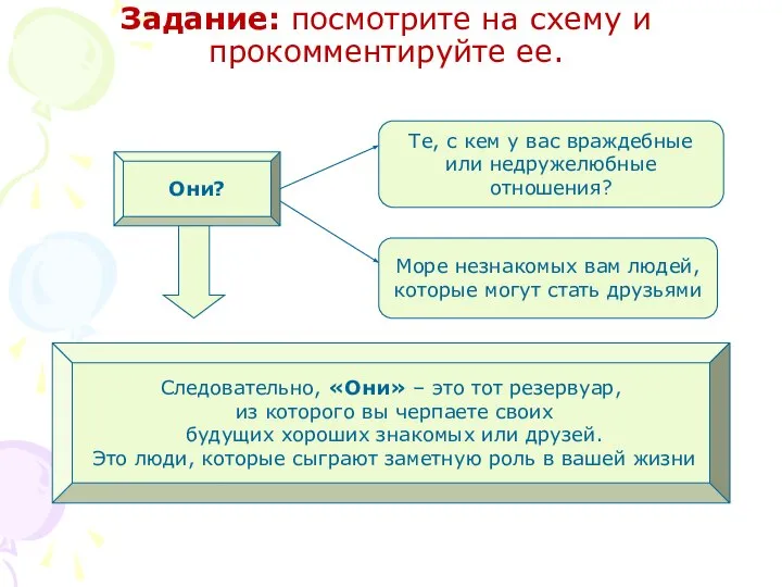 Задание: посмотрите на схему и прокомментируйте ее. Те, с кем у вас