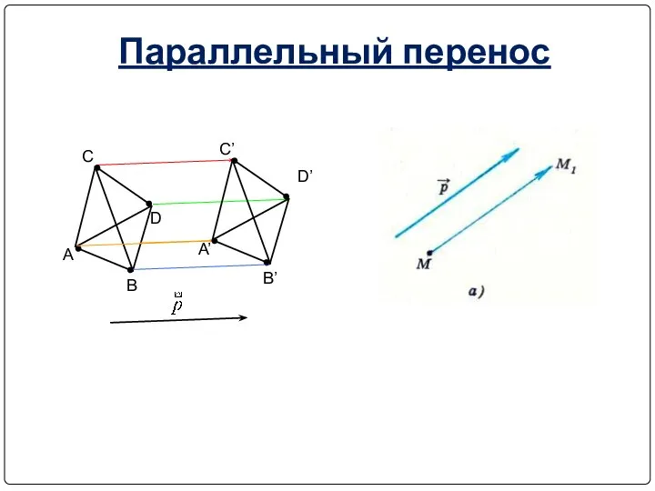 A B C D A’ B’ C’ D’ Параллельный перенос