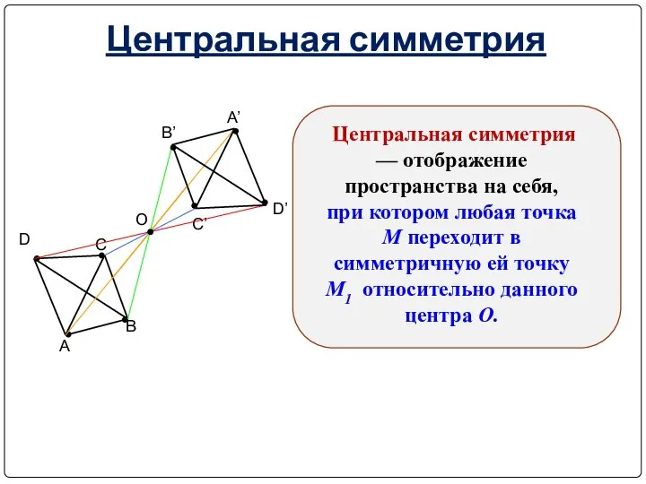 Центральная симметрия Центральная симметрия — отображение пространства на себя, при котором любая