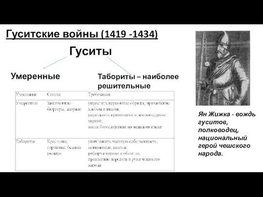 Гуситские войны (1419 -1434) Гуситы Умеренные Табориты – наиболее решительные Ян Жижка