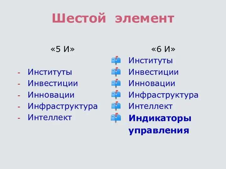 Шестой элемент «5 И» Институты Инвестиции Инновации Инфраструктура Интеллект «6 И» Институты