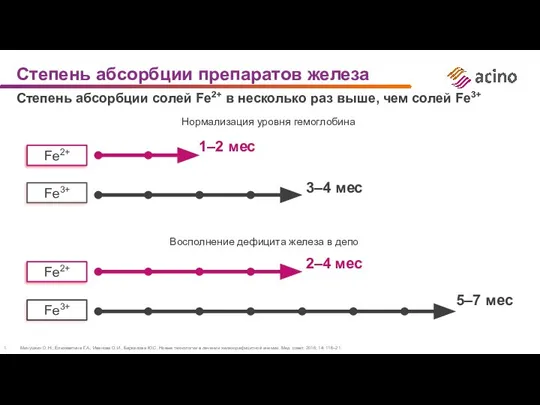 Минушкин О.Н., Елизаветина Г.А., Иванова О.И., Баркалова Ю.С. Новые технологии в лечении