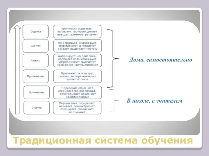 Традиционная система обучения