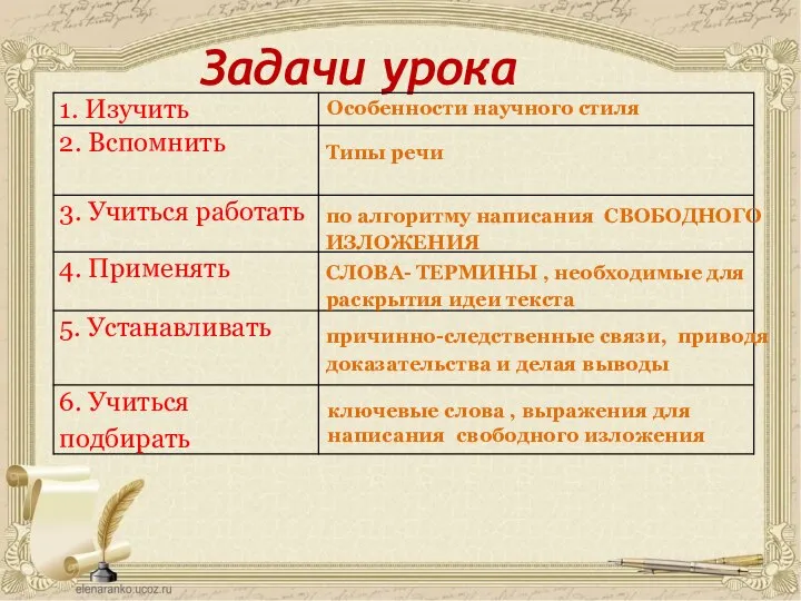 Задачи урока Особенности научного стиля Типы речи по алгоритму написания СВОБОДНОГО ИЗЛОЖЕНИЯ